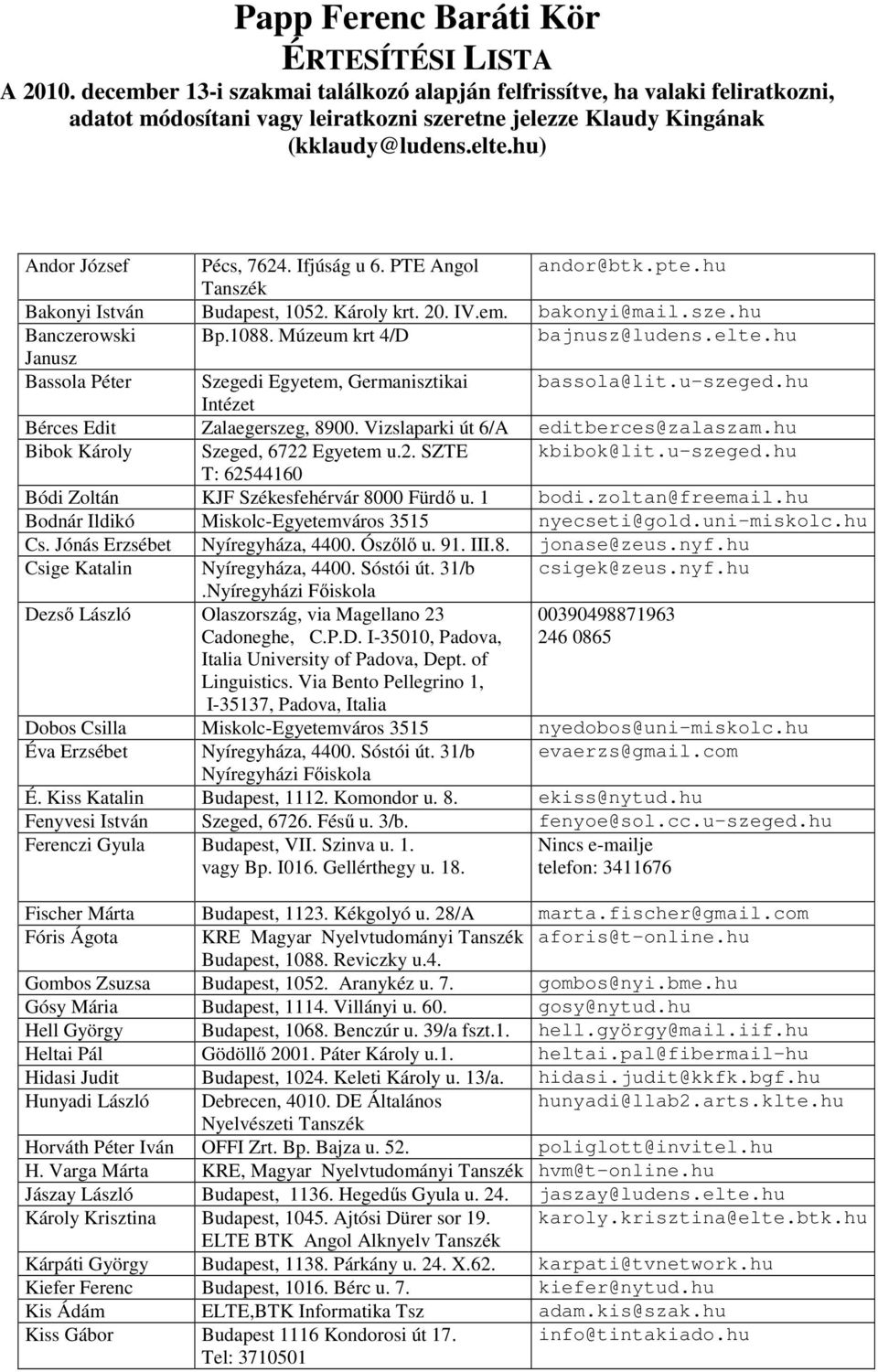 Ifjúság u 6. PTE Angol andor@btk.pte.hu Tanszék Bakonyi István Budapest, 1052. Károly krt. 20. IV.em. bakonyi@mail.sze.hu Banczerowski Bp.1088. Múzeum krt 4/D bajnusz@ludens.elte.