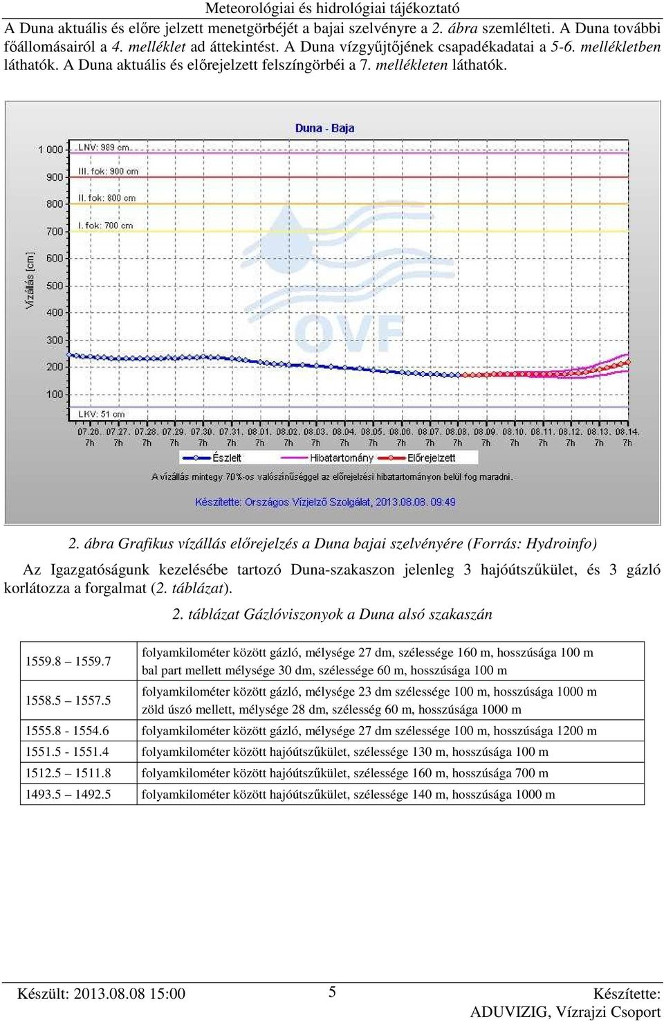 ábra Grafikus vízállás előrejelzés a Duna bajai szelvényére (Forrás: Hydroinfo) Az Igazgatóságunk kezelésébe tartozó Duna-szakaszon jelenleg 3 hajóútszűkület, és 3 gázló korlátozza a forgalmat (2.