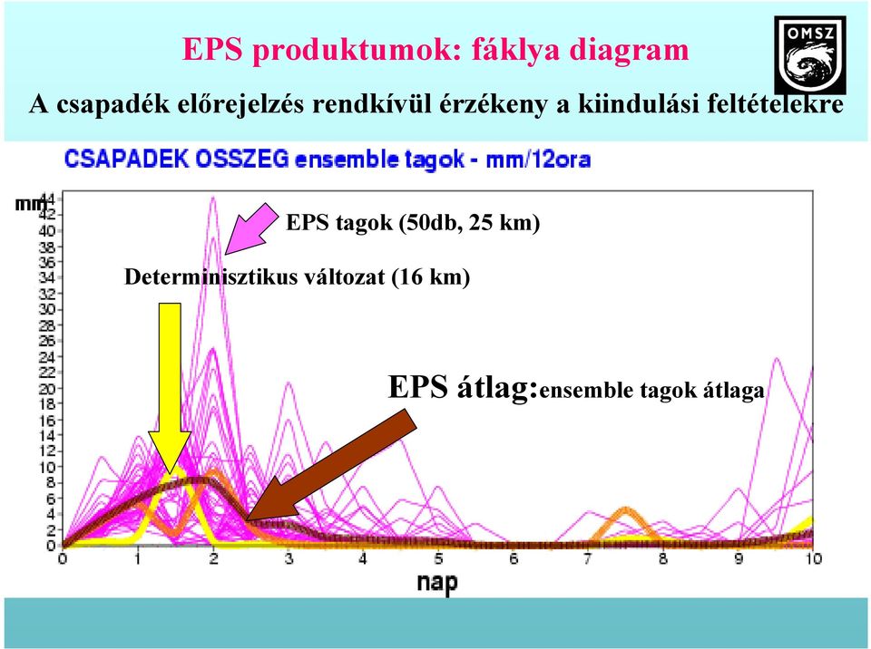 feltételekre EPS tagok (50db, 25 km)