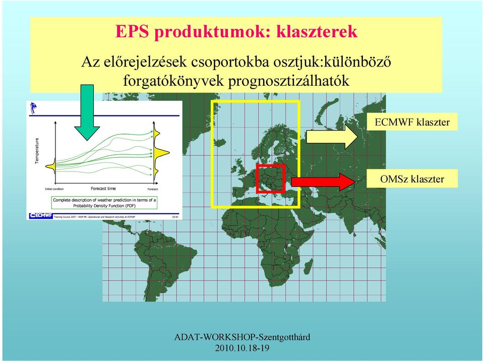 Complete description of weather prediction in terms of a Probability Density Function (PDF) Training