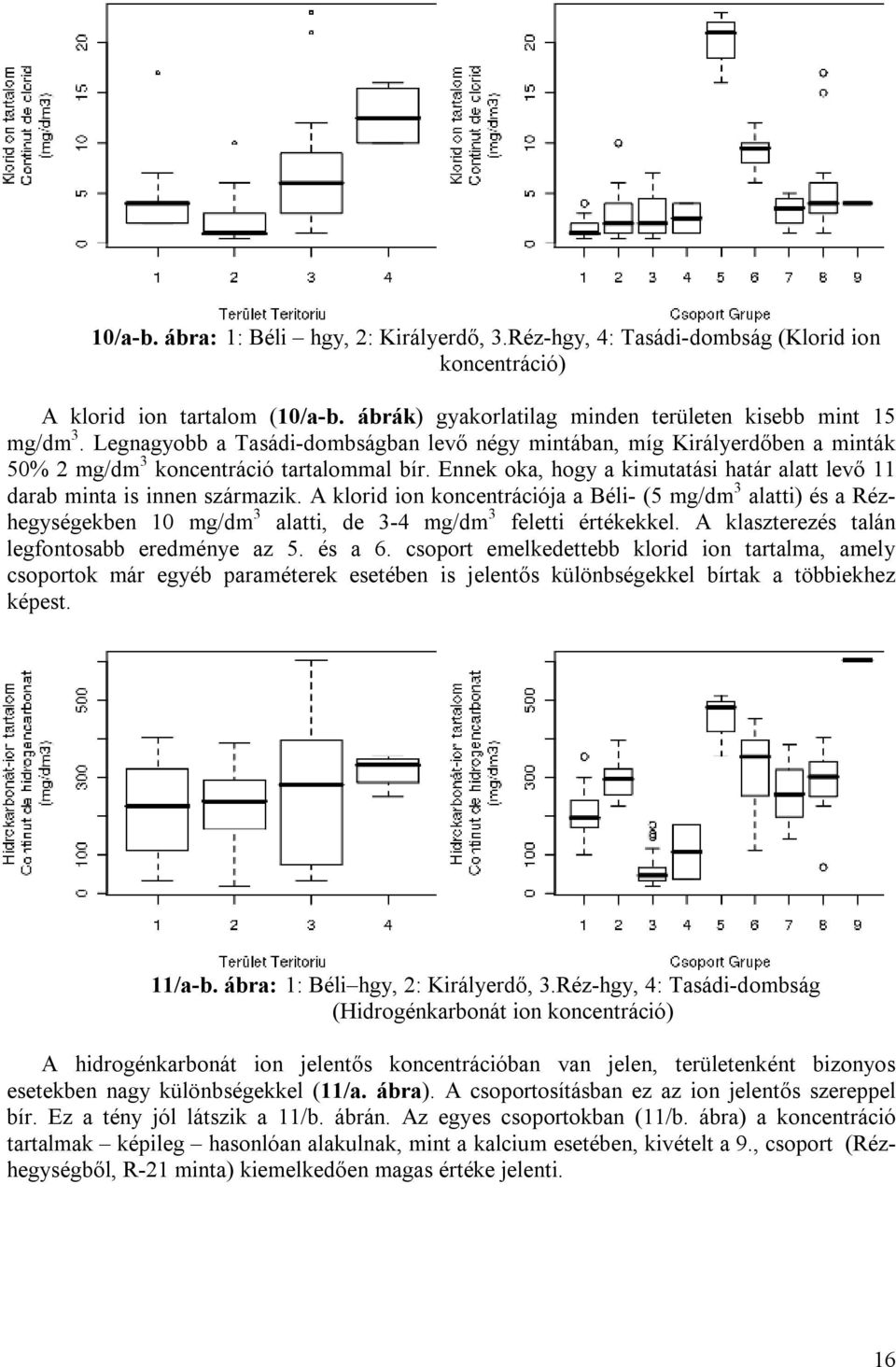 Ennek oka, hogy a kimutatási határ alatt levő 11 darab minta is innen származik.