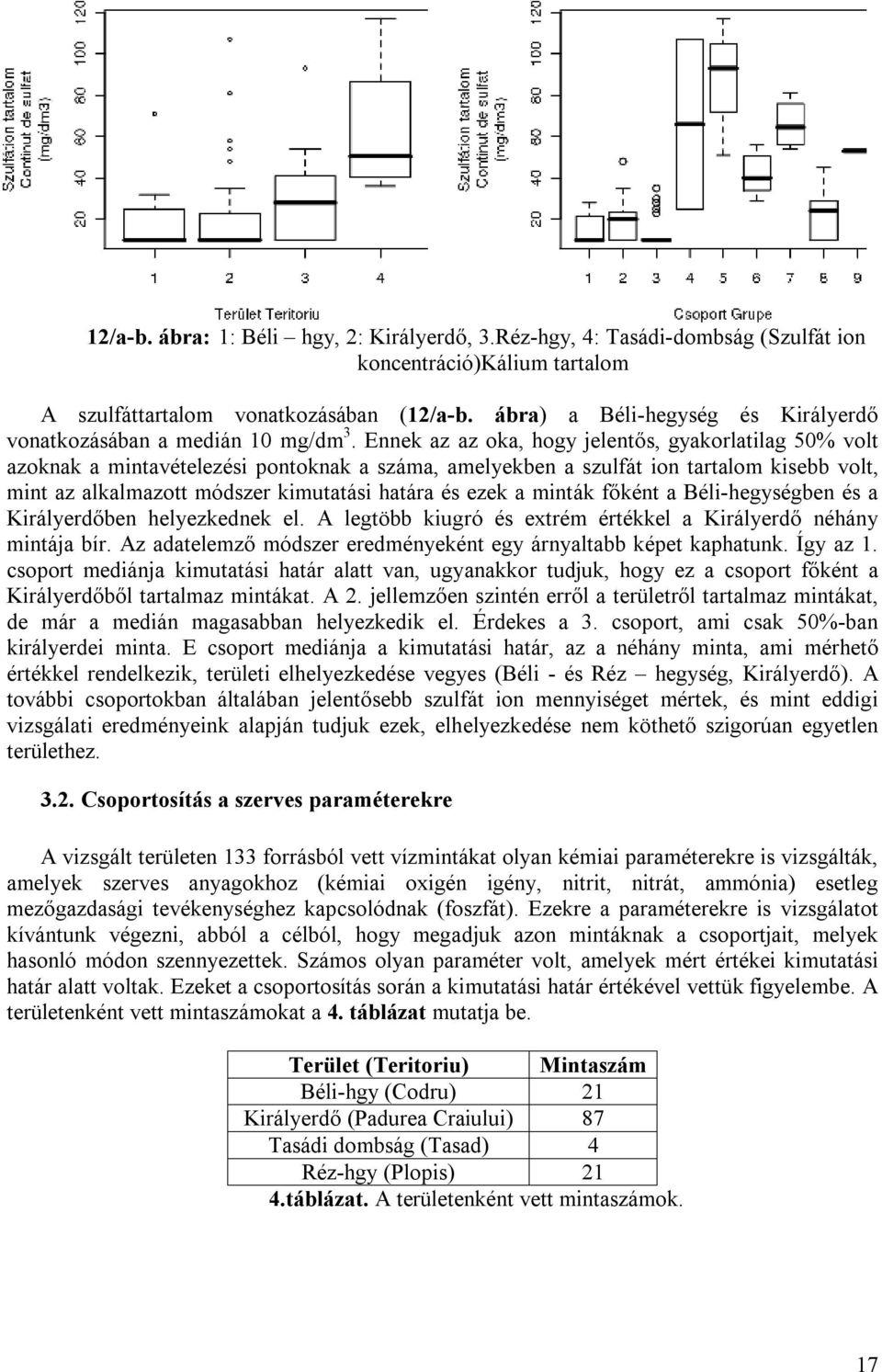 Ennek az az oka, hogy jelentős, gyakorlatilag 50% volt azoknak a mintavételezési pontoknak a száma, amelyekben a szulfát ion tartalom kisebb volt, mint az alkalmazott módszer kimutatási határa és