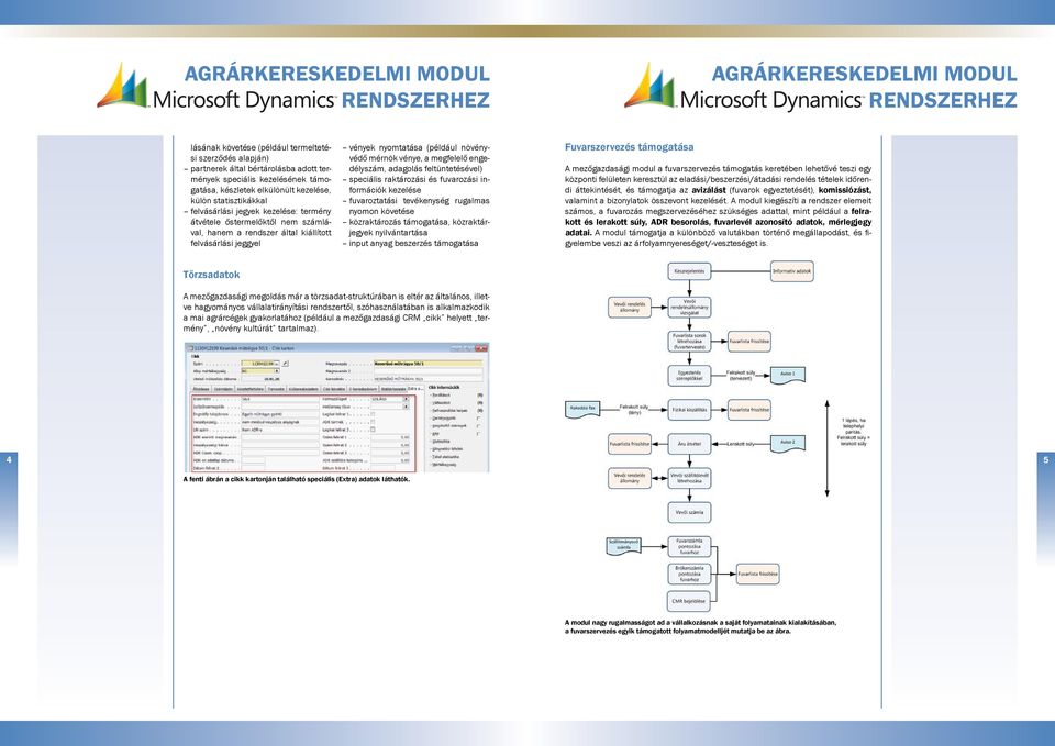 engedélyszám, adagolás feltüntetésével) speciális raktározási és fuvarozási információk kezelése fuvaroztatási tevékenység rugalmas nyomon követése közraktározás támogatása, közraktárjegyek