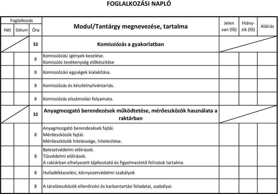 32 Anyagmozgató berendezések működtetése, mérőeszközök használata a raktárban Anyagmozgató berendezések fajtái. Mérőeszközök fajtái. Mérőeszközök hitelessége, hitelesítése.