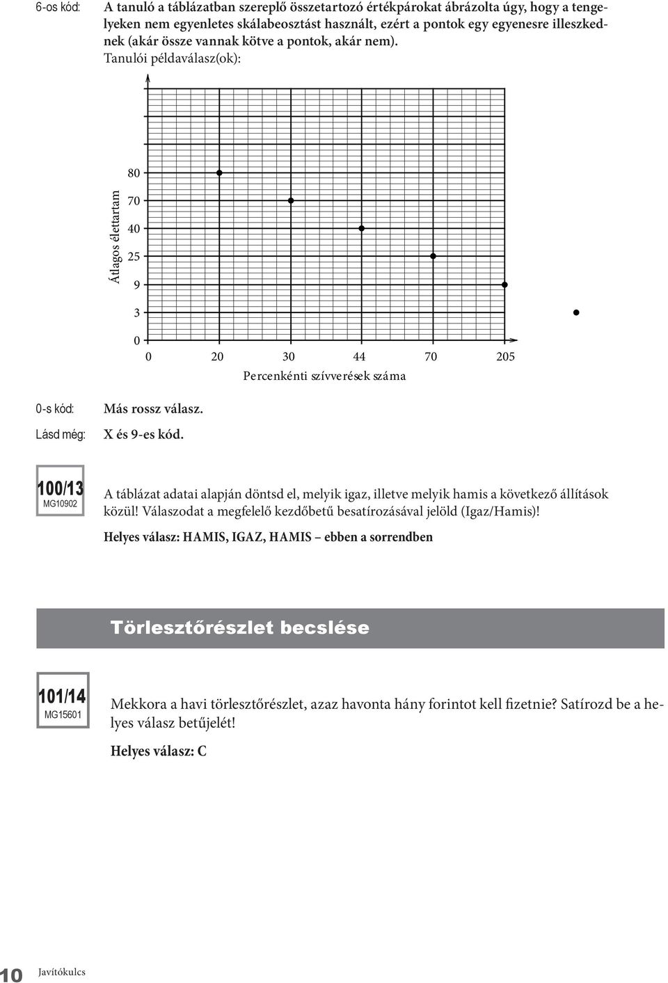 100/13 mg10902 A táblázat adatai alapján döntsd el, melyik igaz, illetve melyik hamis a következő állítások közül! Válaszodat a megfelelő kezdőbetű besatírozásával jelöld (Igaz/Hamis)!