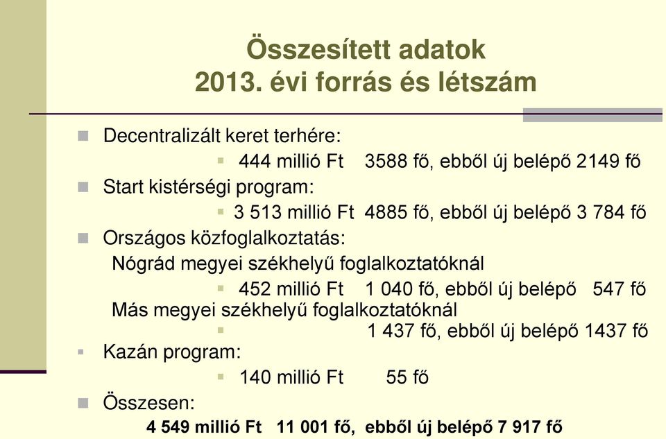 program: 3 513 millió Ft 4885 fő, ebből új belépő 3 784 fő Országos közfoglalkoztatás: Nógrád megyei székhelyű