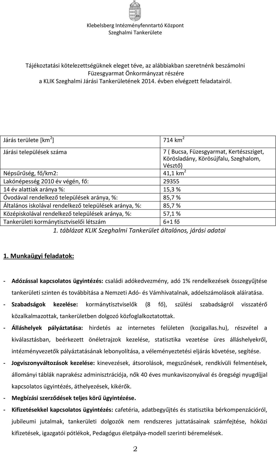 fő: 29355 14 év alattiak aránya %: 15,3 % Óvodával rendelkező települések aránya, %: 85,7 % Általános iskolával rendelkező települések aránya, %: 85,7 % Középiskolával rendelkező települések aránya,