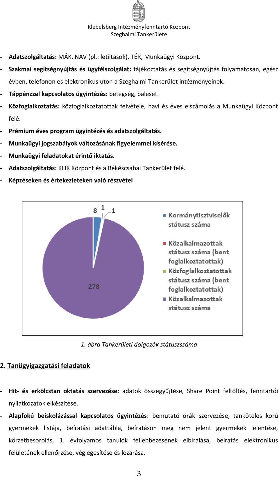 - Táppénzzel kapcsolatos ügyintézés: betegség, baleset. - Közfoglalkoztatás: közfoglalkoztatottak felvétele, havi és éves elszámolás a Munkaügyi Központ felé.