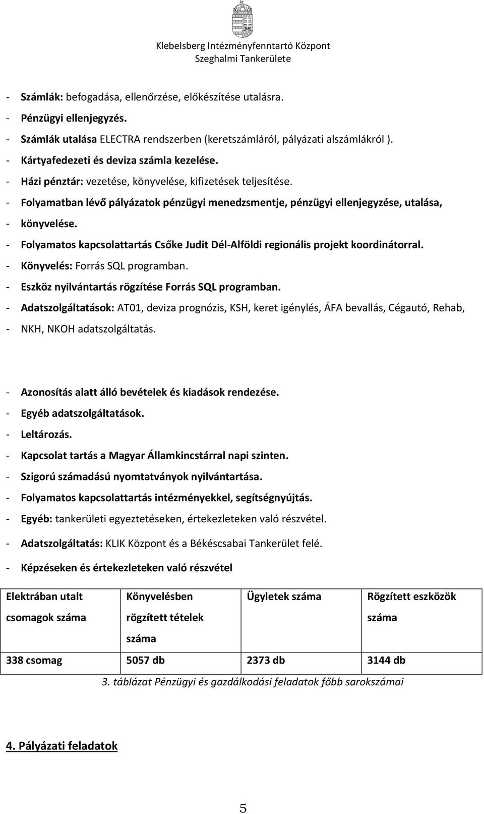 - Folyamatban lévő pályázatok pénzügyi menedzsmentje, pénzügyi ellenjegyzése, utalása, - könyvelése. - Folyamatos kapcsolattartás Csőke Judit Dél-Alföldi regionális projekt koordinátorral.