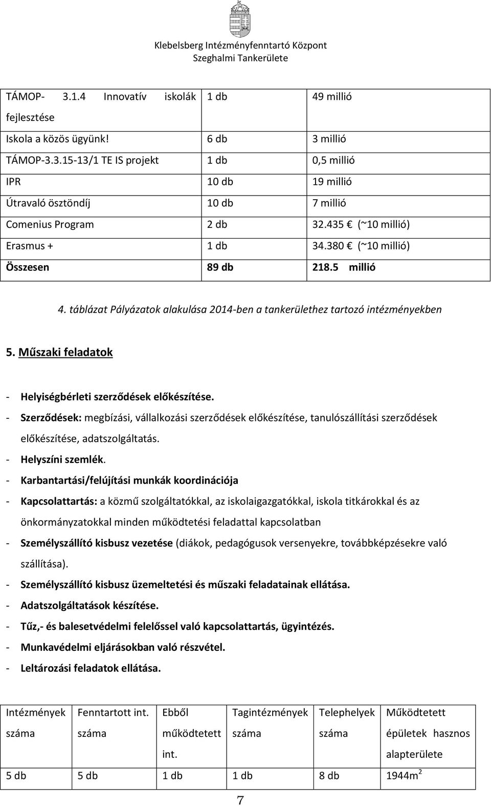 Műszaki feladatok - Helyiségbérleti szerződések előkészítése. - Szerződések: megbízási, vállalkozási szerződések előkészítése, tanulószállítási szerződések előkészítése, adatszolgáltatás.