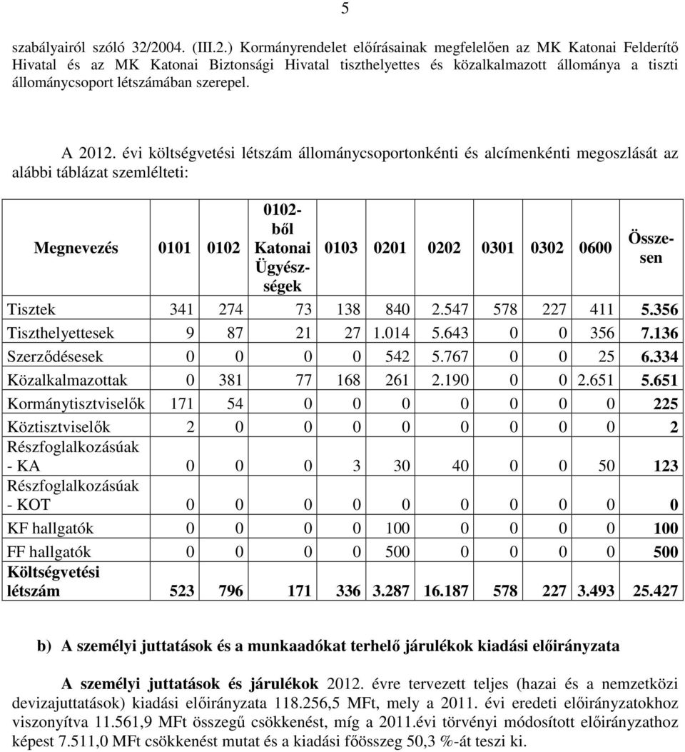 létszámában szerepel. A 2012.