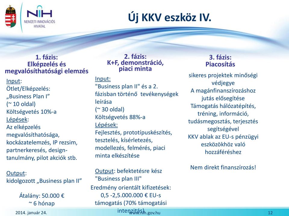 partnerkeresés, designtanulmány, pilot akciók stb. Output: kidolgozott Business plan II Átalány: 50.000 ~ 6 hónap 2. fázis: K+F, demonstráció, piaci minta Input: "Business plan II" és a 2.