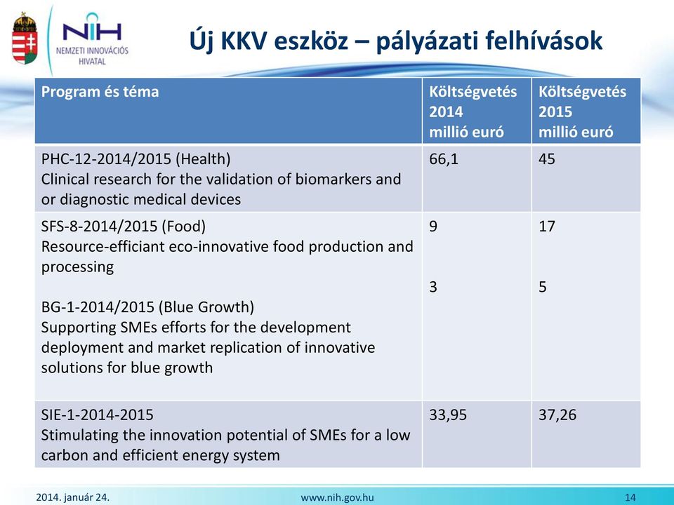 medical devices SFS-8-2014/2015 (Food) Resource-efficiant eco-innovative food production and processing BG-1-2014/2015 (Blue Growth) Supporting SMEs efforts