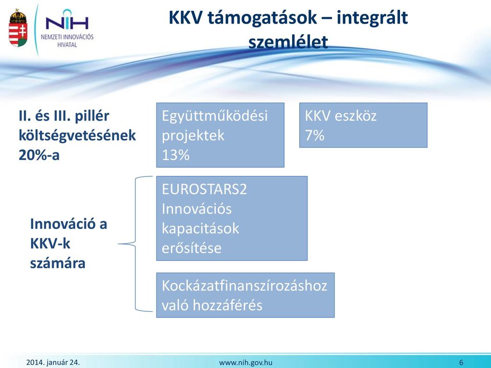 pillér költségvetésének 20%-a Együttműködési projektek 13% KKV