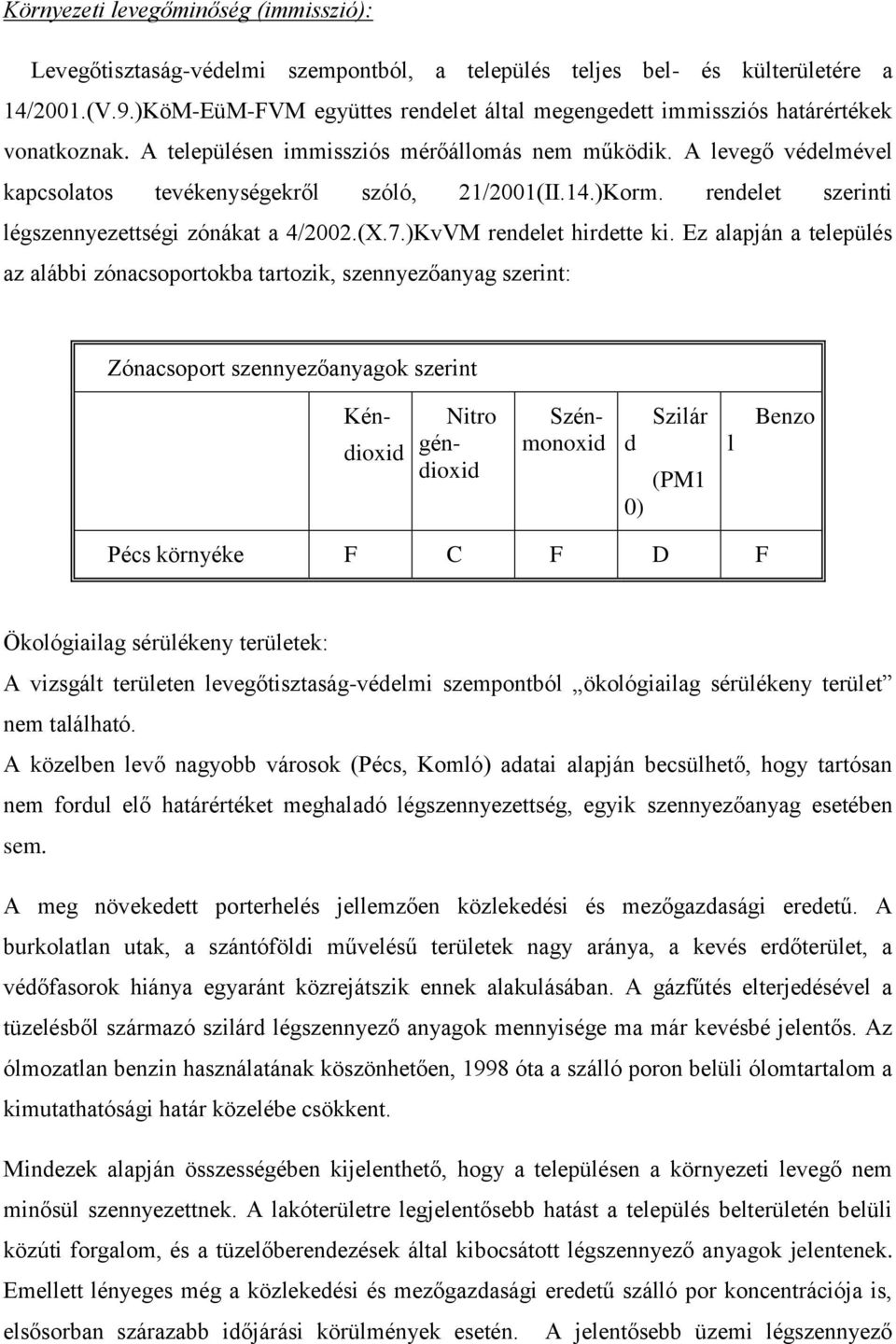 A levegő védelmével kapcsolatos tevékenységekről szóló, 21/2001(II.14.)Korm. rendelet szerinti légszennyezettségi zónákat a 4/2002.(X.7.)KvVM rendelet hirdette ki.