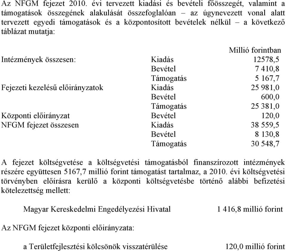 a következő táblázat mutatja: Millió forintban Intézmények összesen: Kiadás 12578,5 Bevétel 7 410,8 Támogatás 5 167,7 Fejezeti kezelésű előirányzatok Kiadás 25 981,0 Bevétel 600,0 Támogatás 25 381,0