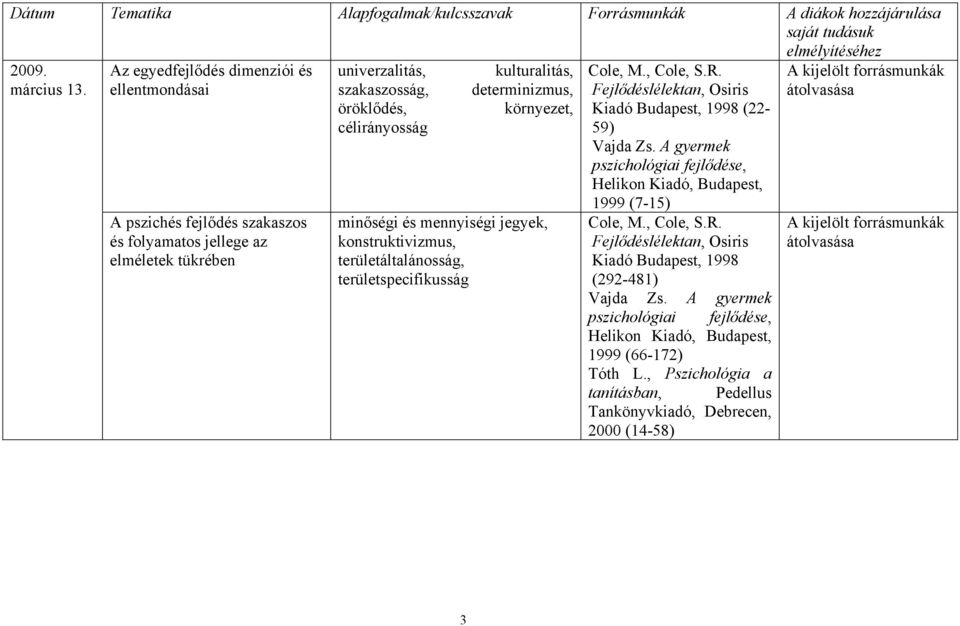 determinizmus, környezet, minőségi és mennyiségi jegyek, konstruktivizmus, területáltalánosság, területspecifikusság Cole, M., Cole, S.R.