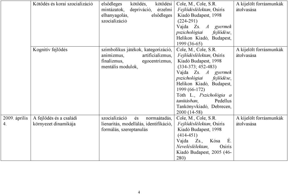 szimbolikus játékok, kategorizáció, animizmus, artificializmus, finalizmus, egocentrizmus, mentális modulok, szocializáció és normaátadás, lienaritás, modellálás, identifikáció, formálás,