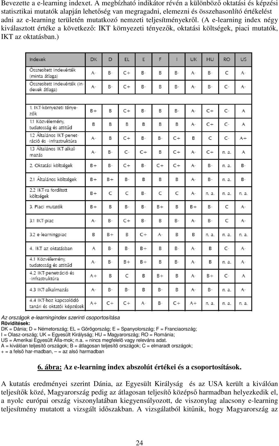 nemzeti teljesítményekrıl. (A e-learning index négy kiválasztott értéke a következı: IKT környezeti tényezık, oktatási költségek, piaci mutatók, IKT az oktatásban.