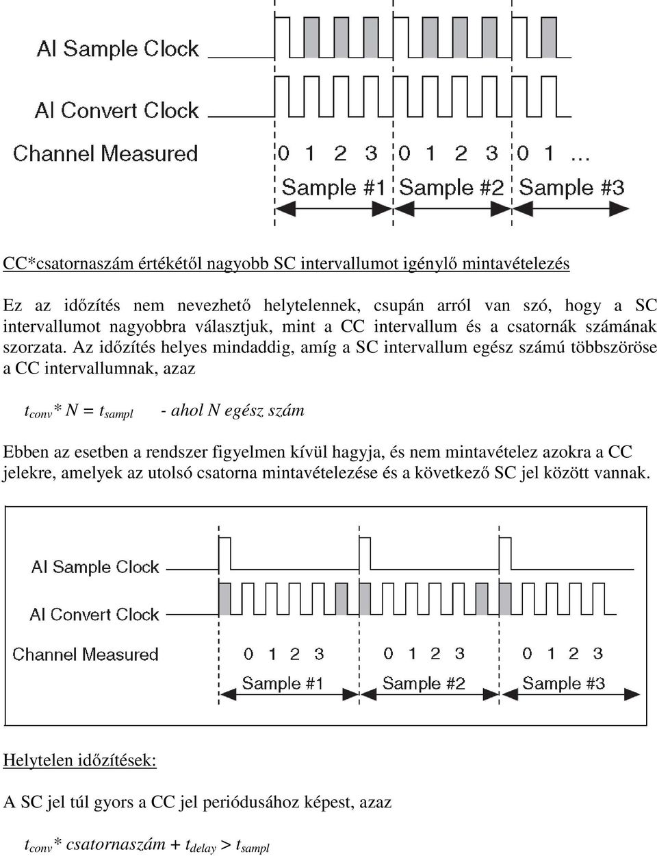 Az időzítés helyes mindaddig, amíg a SC intervallum egész számú többszöröse a CC intervallumnak, azaz t conv * N = t sampl - ahol N egész szám Ebben az esetben a