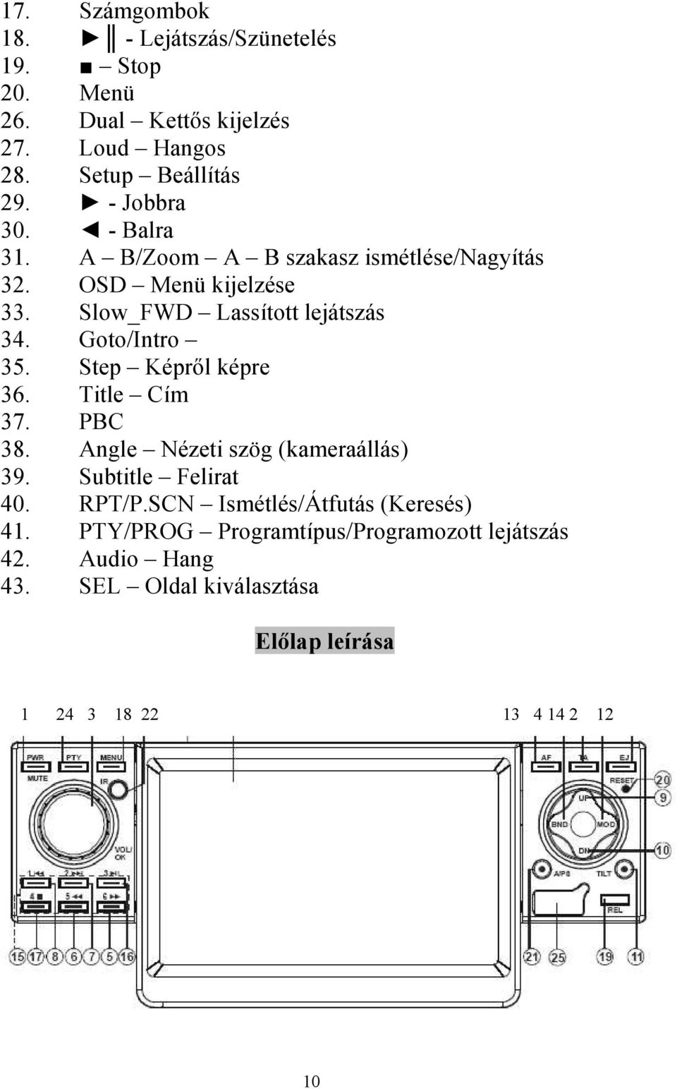 Goto/Intro 35. Step Képről képre 36. Title Cím 37. PBC 38. Angle Nézeti szög (kameraállás) 39. Subtitle Felirat 40. RPT/P.