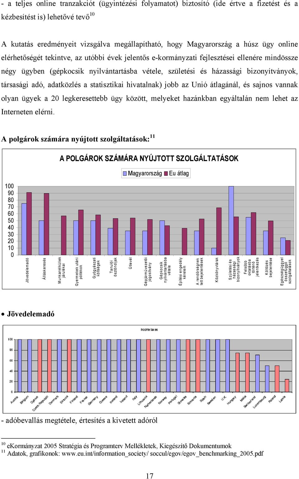 társasági adó, adatközlés a statisztikai hivatalnak) jobb az Unió átlagánál, és sajnos vannak olyan ügyek a 20 legkeresettebb ügy között, melyeket hazánkban egyáltalán nem lehet az Interneten elérni.