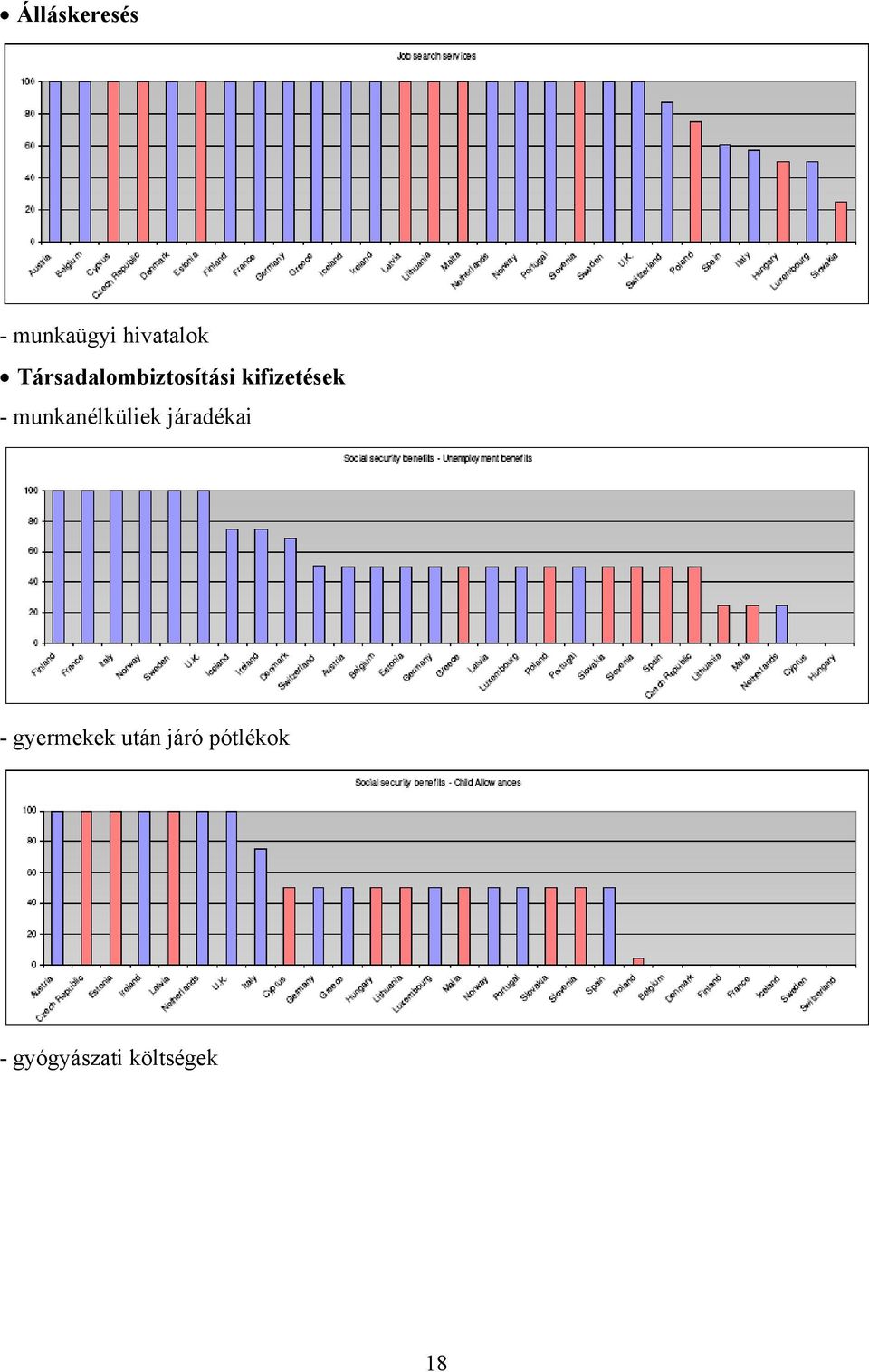 munkanélküliek járadékai - gyermekek