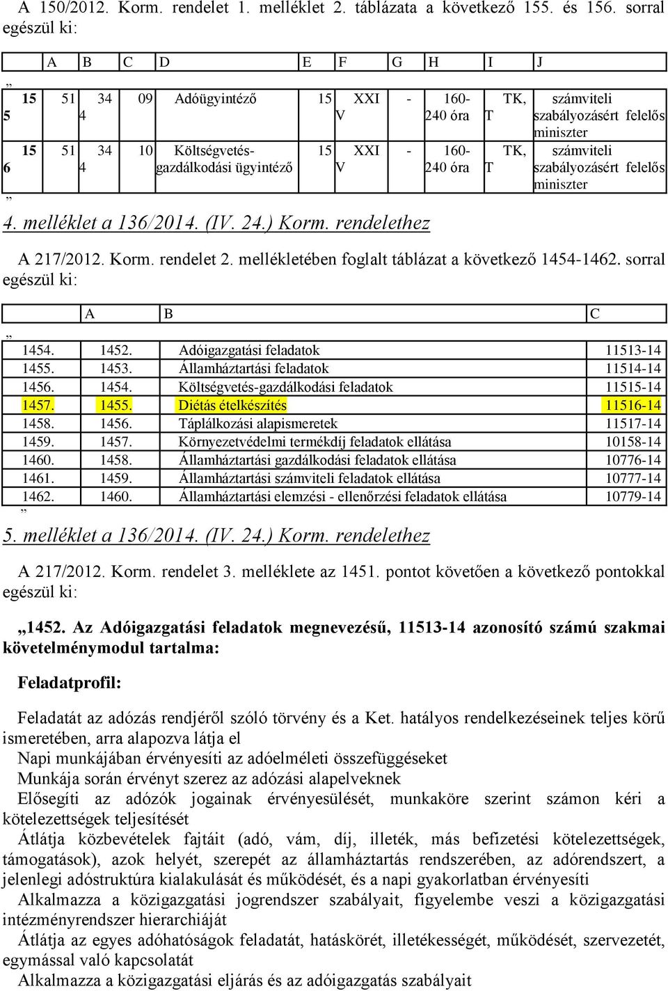 rendelethez - 160-240 óra - 160-240 óra T T TK, TK, számviteli szabályozásért felelős miniszter számviteli szabályozásért felelős miniszter A 217/2012. Korm. rendelet 2.