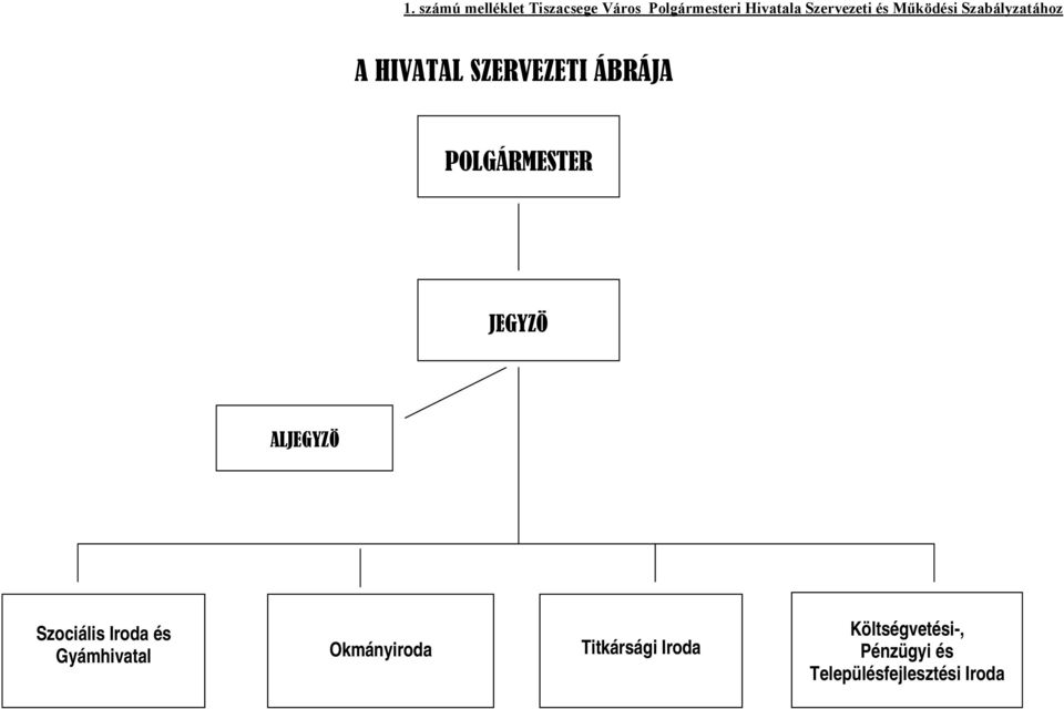 POLGÁRMESTER JEGYZÖ ALJEGYZÖ Szociális Iroda és Gyámhivatal