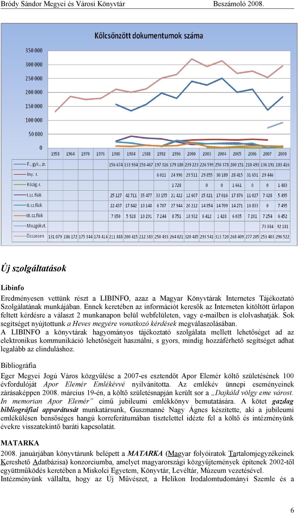 Sok segítséget nyújtottunk a Heves megyére vonatkozó kérdések megválaszolásában.