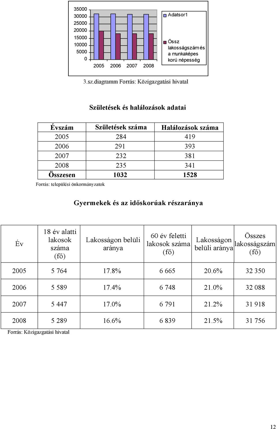 m és a munkaképes korú népesség 3.sz.