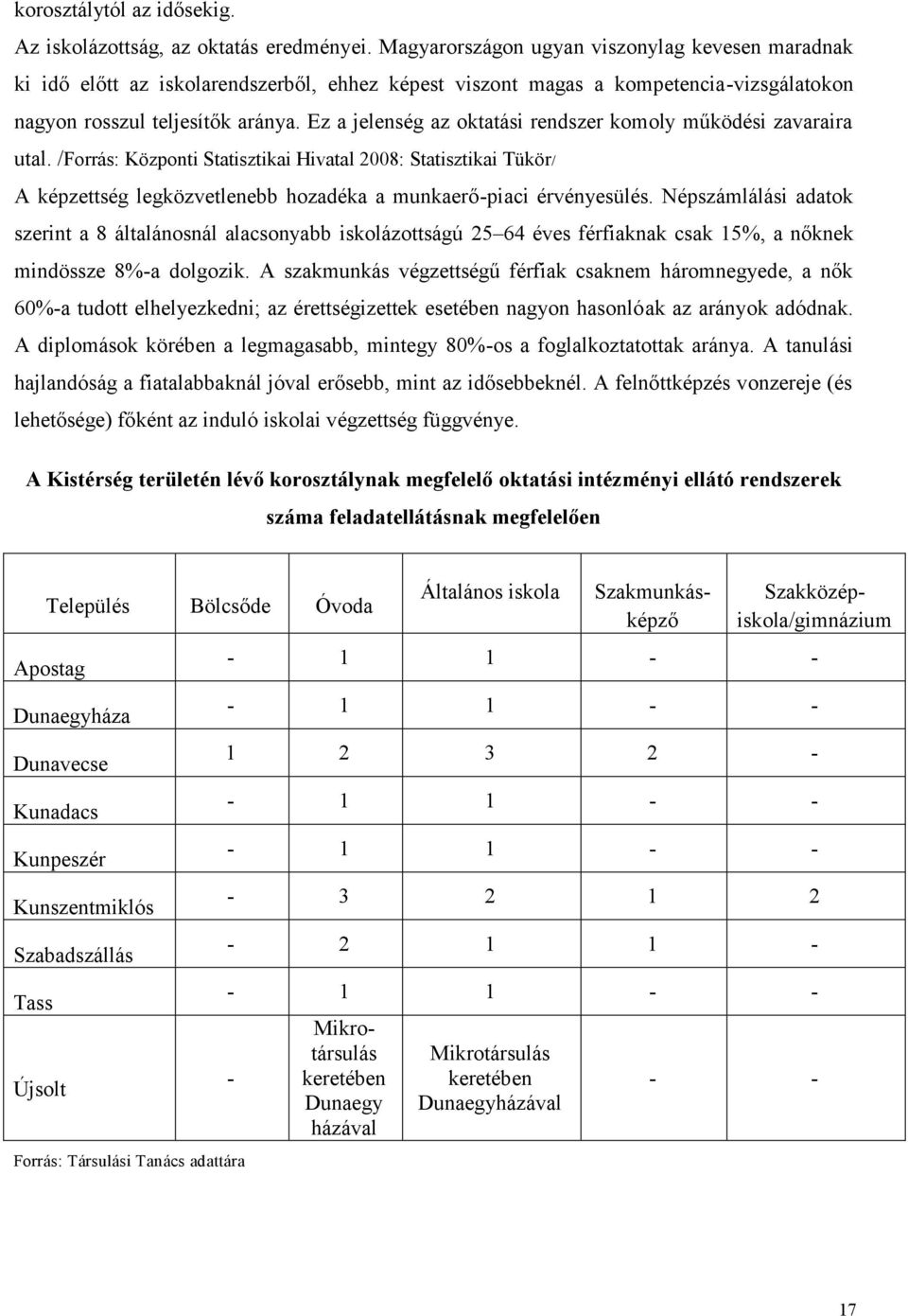 Ez a jelenség az oktatási rendszer komoly működési zavaraira utal. /Forrás: Központi Statisztikai Hivatal 2008: Statisztikai Tükör/ A képzettség legközvetlenebb hozadéka a munkaerő-piaci érvényesülés.