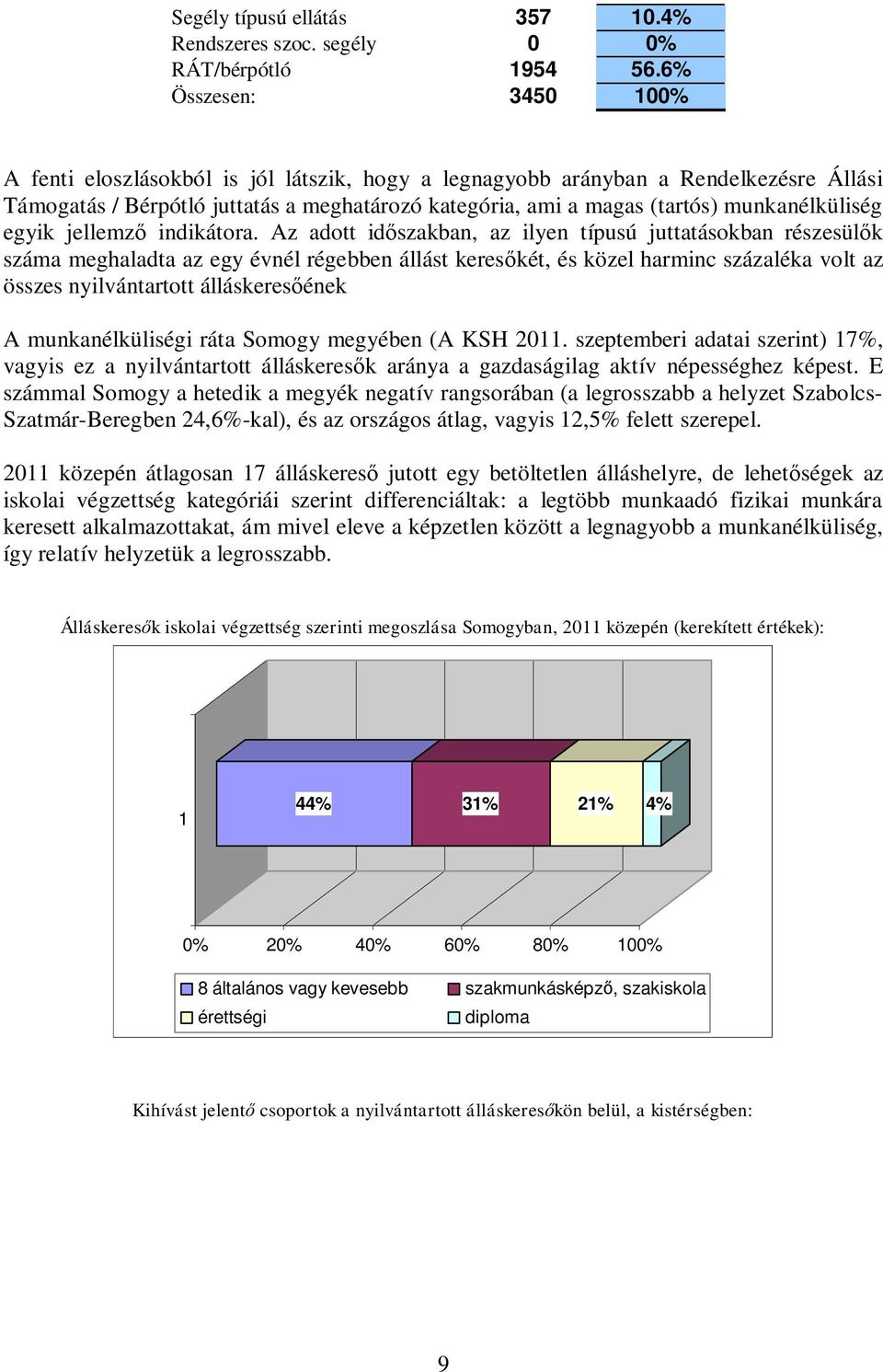 munkanélküliség egyik jellemző indikátora.