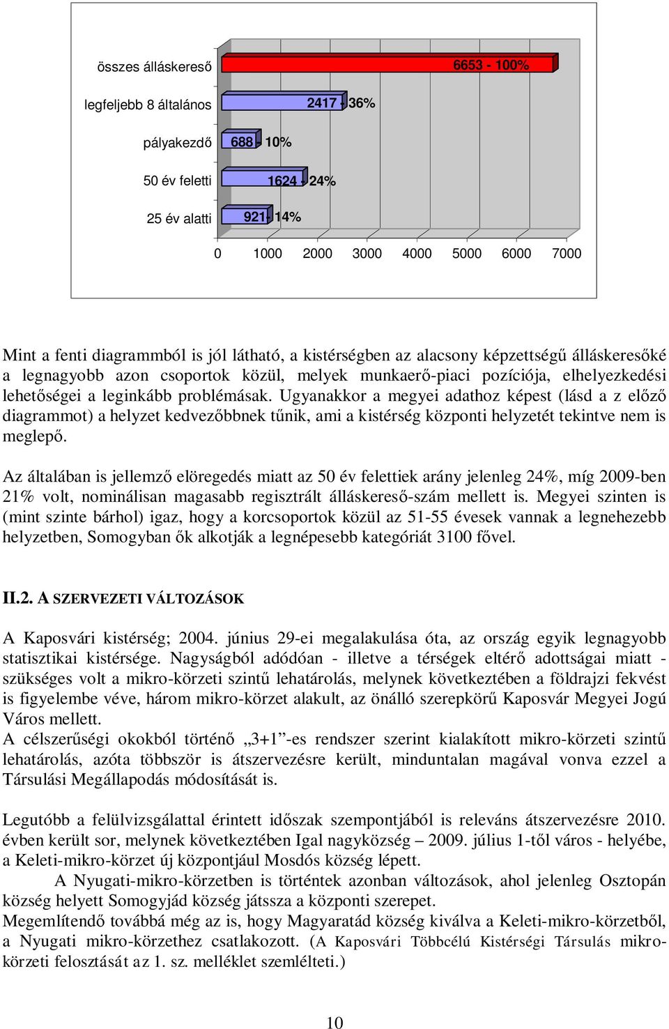 Ugyanakkor a megyei adathoz képest (lásd a z előző diagrammot) a helyzet kedvezőbbnek tűnik, ami a kistérség központi helyzetét tekintve nem is meglepő.