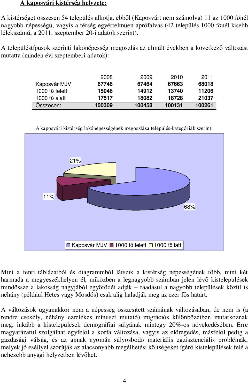 A településtípusok szerinti lakónépesség megoszlás az elmúlt években a következő változást mutatta (minden évi szeptemberi adatok): 2008 2009 2010 2011 Kaposvár MJV 67746 67464 67663 68018 1000 fő