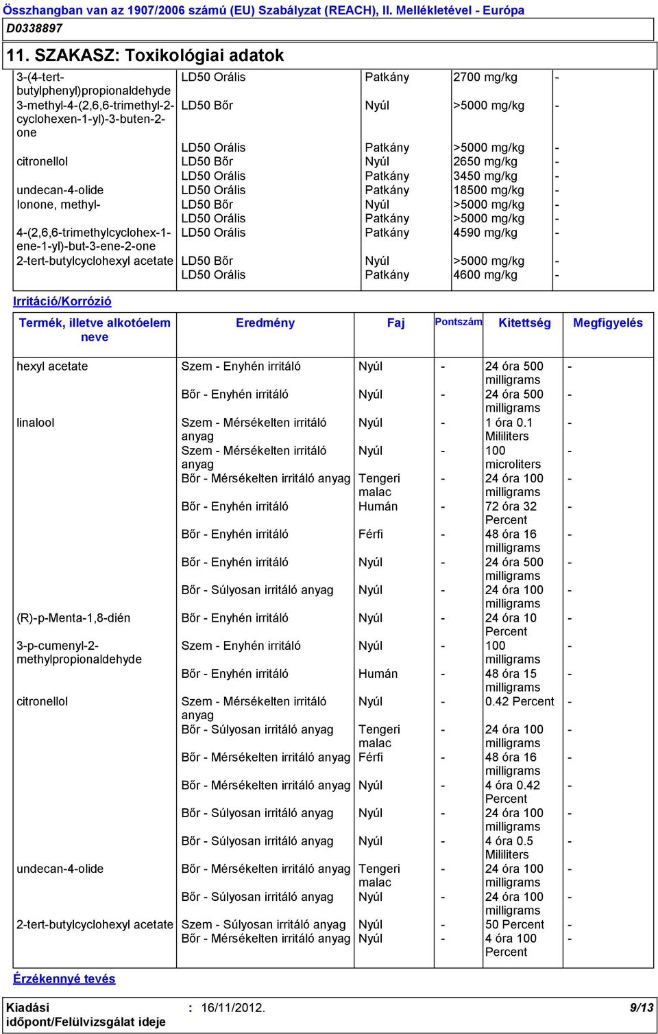 Orális Patkány >5000 mg/kg - 4-(2,6,6-trimethylcyclohex-1- LD50 Orális Patkány 4590 mg/kg - ene-1-yl)-but-3-ene-2-one 2-tert-butylcyclohexyl acetate LD50 Bőr Nyúl >5000 mg/kg - LD50 Orális Patkány