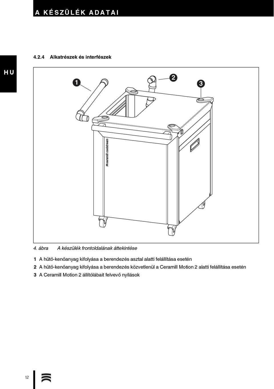 berendezés asztal alatti felállítása esetén 2 A hűtő-kenőanyag kifolyása a