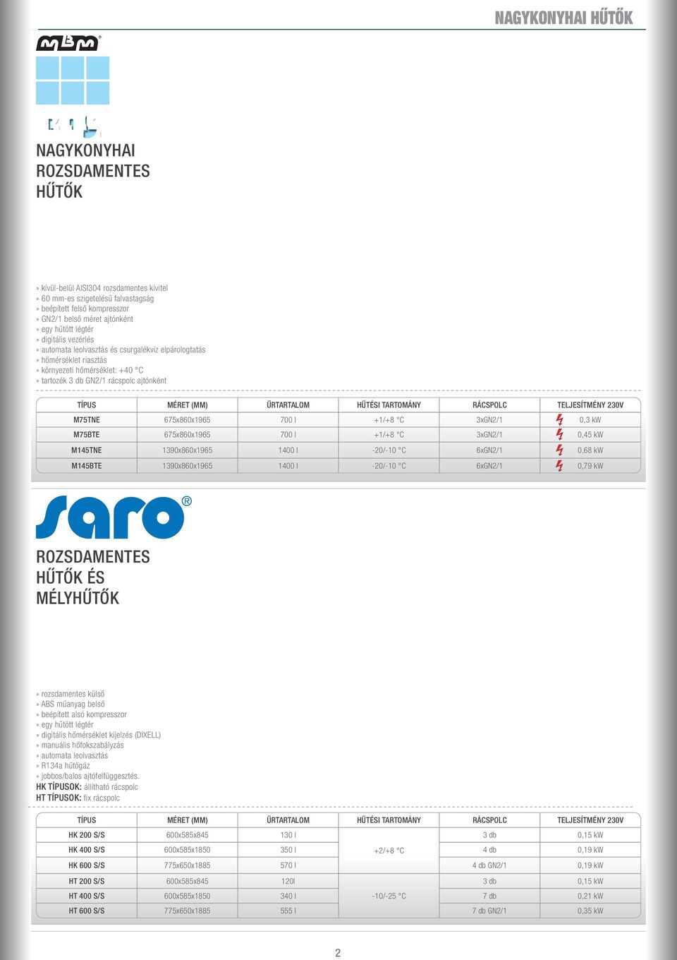 űrtartalom HűtésI tartomány RÁCspolC teljesítmény m75tne 675x860x1965 700 l +1/+8 C 3xGN2/1 0,3 kw m75bte 675x860x1965 700 l +1/+8 C 3xGN2/1 0,45 kw m145tne 1390x860x1965 1400 l -20/-10 C 6xGN2/1