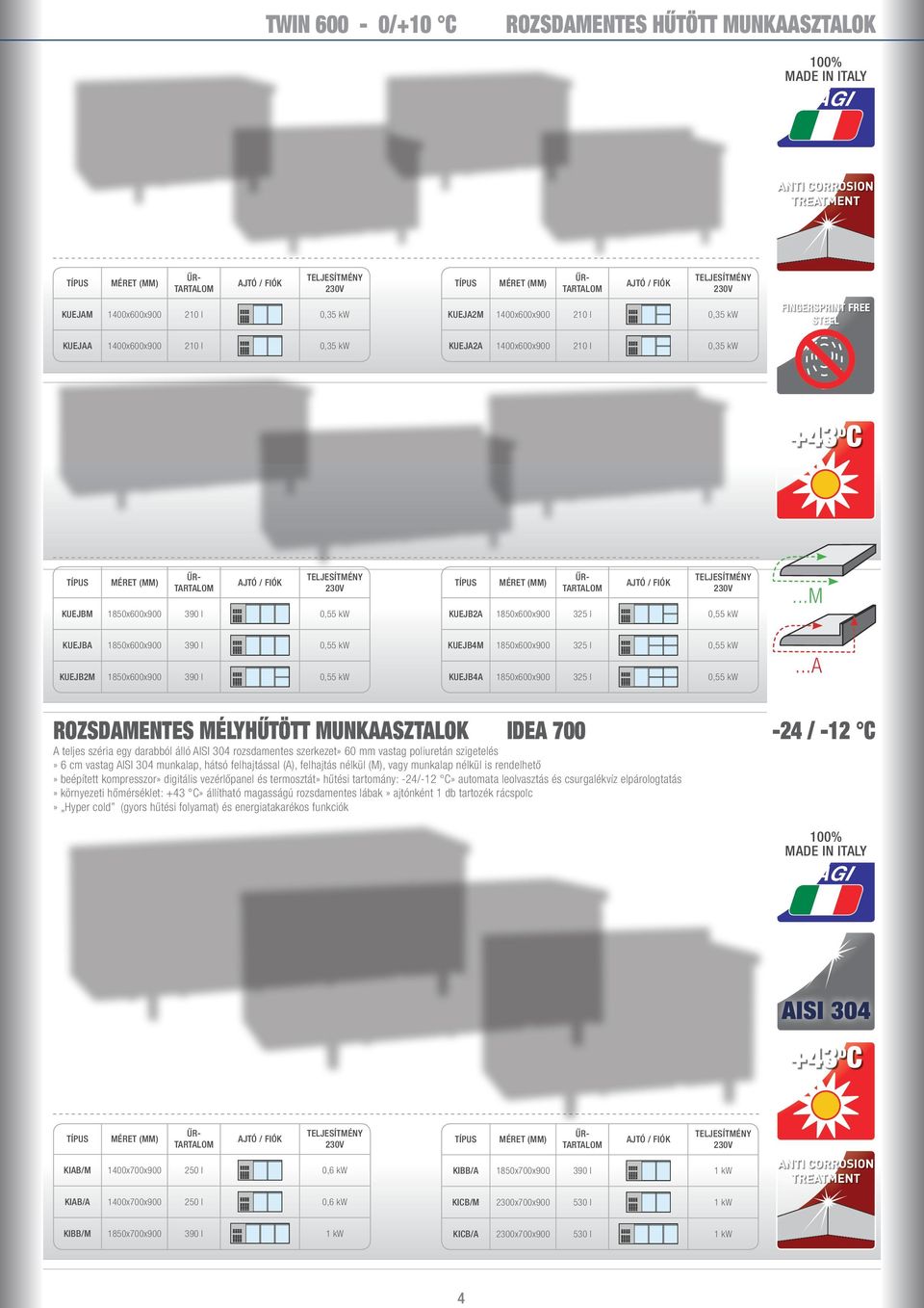 KUEJB4A 1850x600x900 325 l 0,55 kw...m.