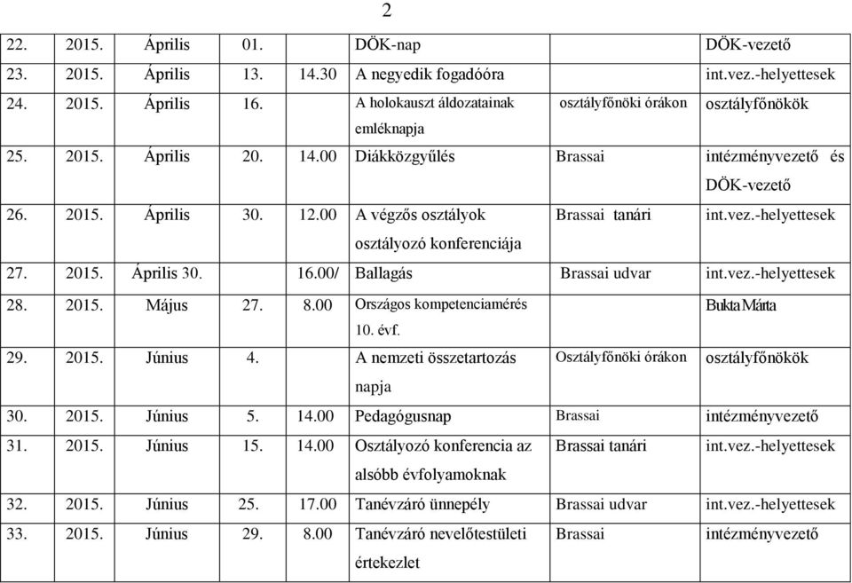 00 A végzős osztályok Brassai tanári int.vez.-helyettesek osztályozó konferenciája 27. 2015. Április 30. 16.00/ Ballagás Brassai udvar int.vez.-helyettesek 28. 2015. Május 27. 8.