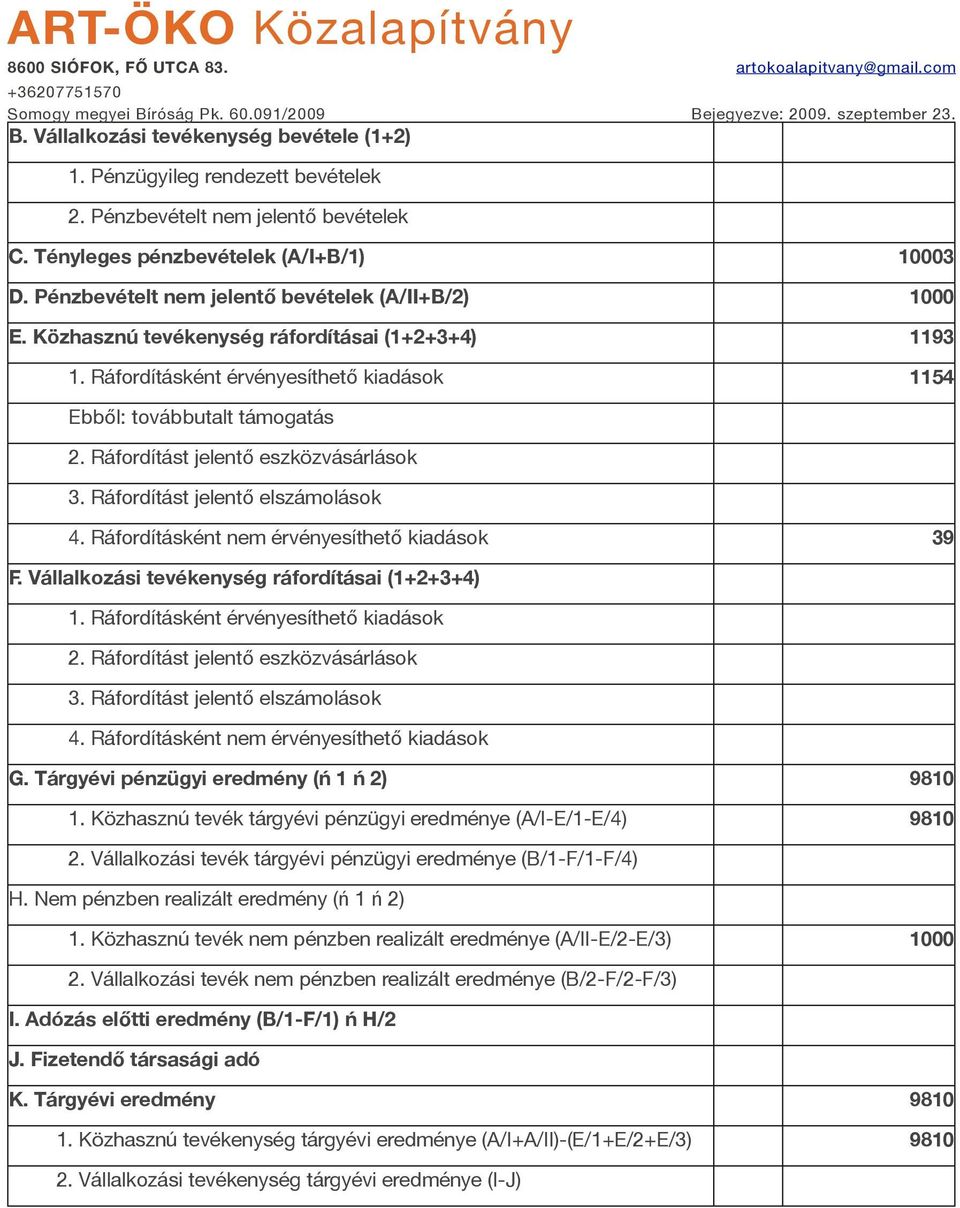 Ráfordítást jelentő eszközvásárlások 3. Ráfordítást jelentő elszámolások 4. Ráfordításként nem érvényesíthető kiadások 39 F. Vállalkozási tevékenység ráfordításai (1+2+3+4) 1.