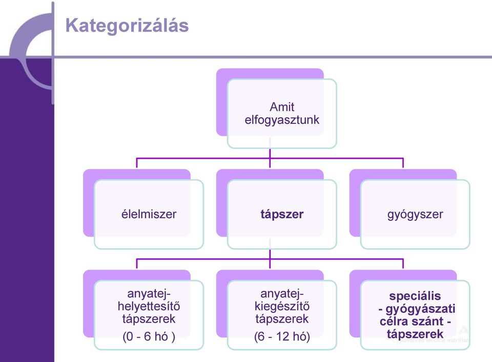 tápszerek (0-6 hó ) anyatejkiegészítő