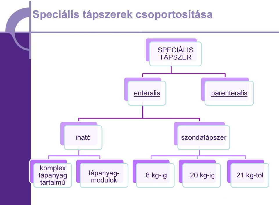 iható szondatápszer komplex tápanyag