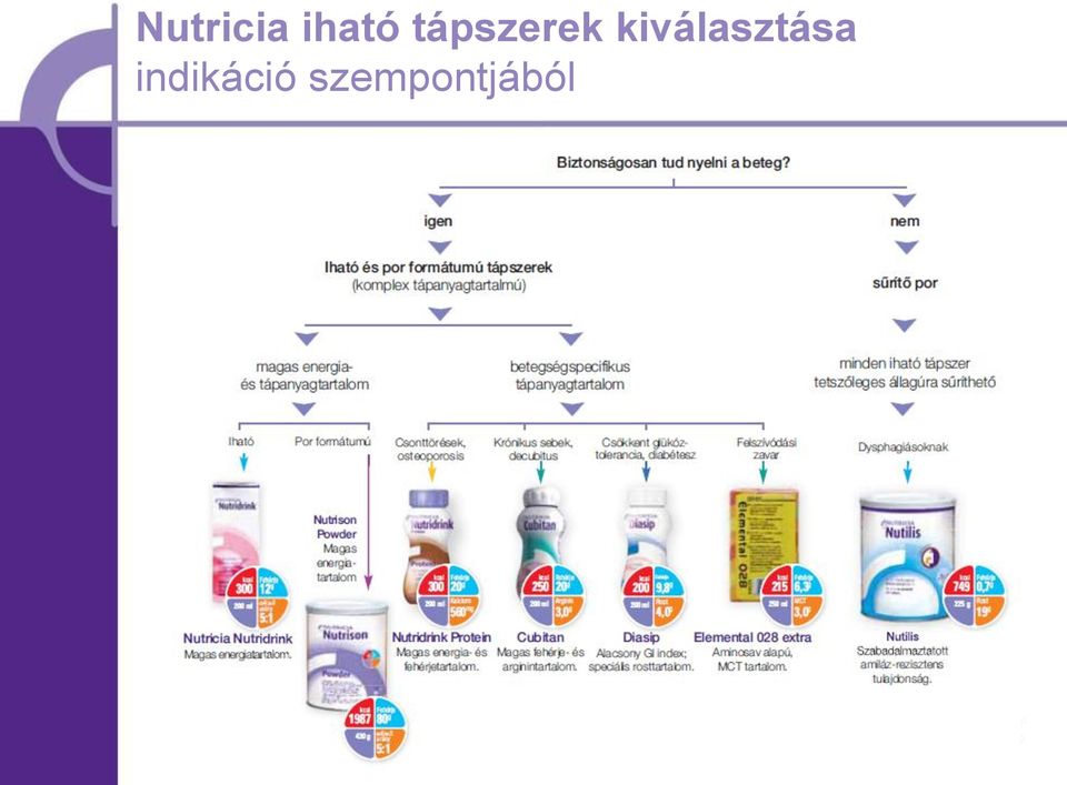 kiválasztása