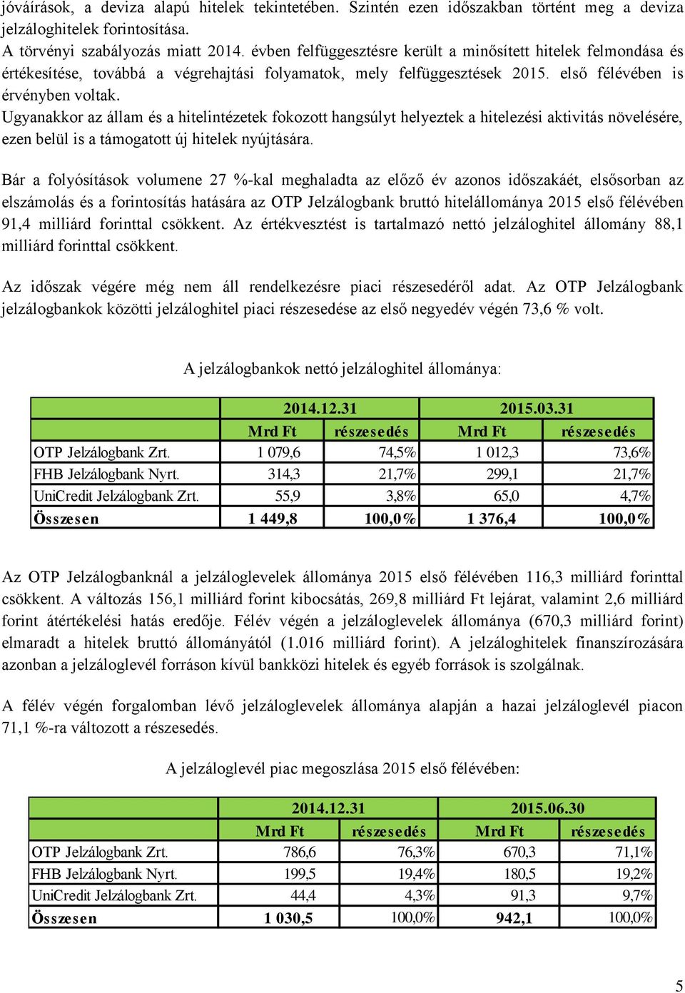 Ugyanakkor az állam és a hitelintézetek fokozott hangsúlyt helyeztek a hitelezési aktivitás növelésére, ezen belül is a támogatott új hitelek nyújtására.