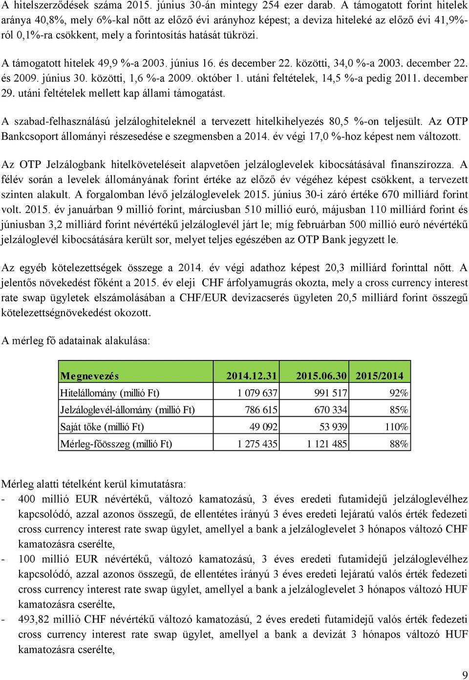 A támogatott hitelek 49,9 %-a 2003. június 16. és december 22. közötti, 34,0 %-a 2003. december 22. és 2009. június 30. közötti, 1,6 %-a 2009. október 1. utáni feltételek, 14,5 %-a pedig 2011.