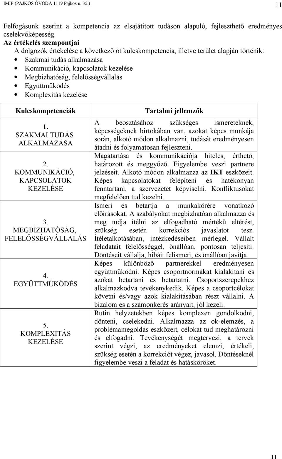 felelősségvállalás Együttműködés Komplexitás kezelése Kulcskompetenciák 1. SZAKMAI TUDÁS ALKALMAZÁSA 2. KOMMUNIKÁCIÓ, KAPCSOLATOK KEZELÉSE 3. MEGBÍZHATÓSÁG, FELELŐSSÉGVÁLLALÁS 4. EGYÜTTMŰKÖDÉS 5.