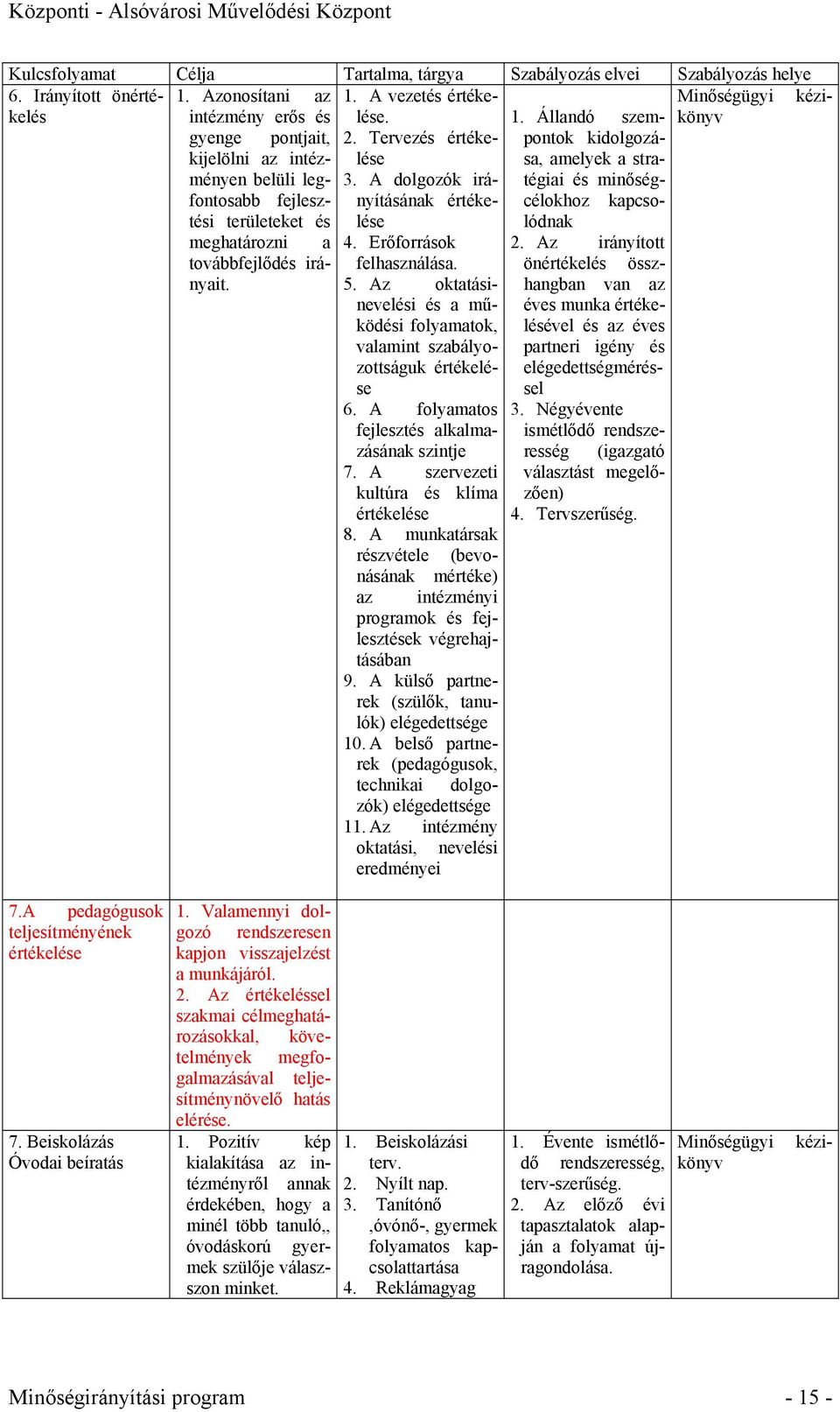 A munkatársak részvétele (bevonásának mértéke) az intézményi programok és fejlesztések végrehajtásában 9. A külső partnerek (szülők, tanulók) elégedettsége 10.