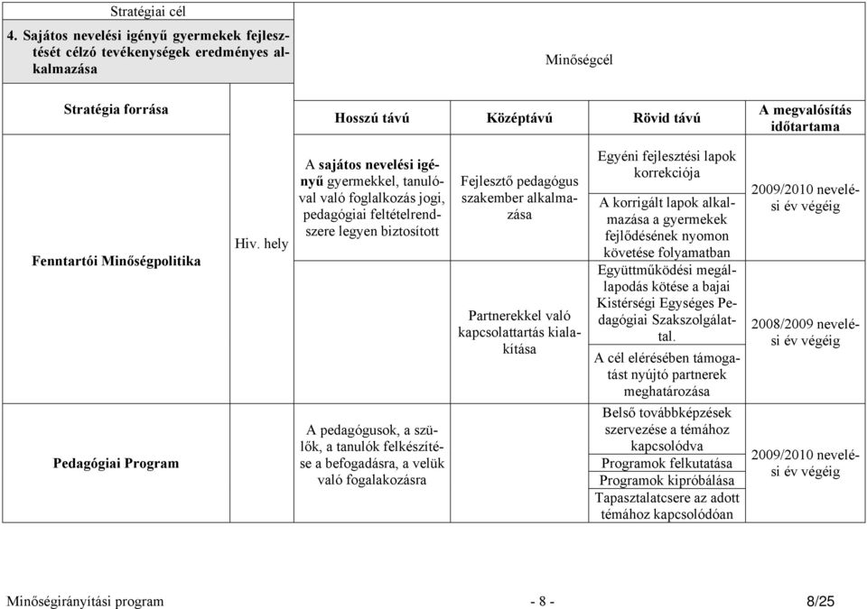 Minőségpolitika Pedagógiai Program Hiv.