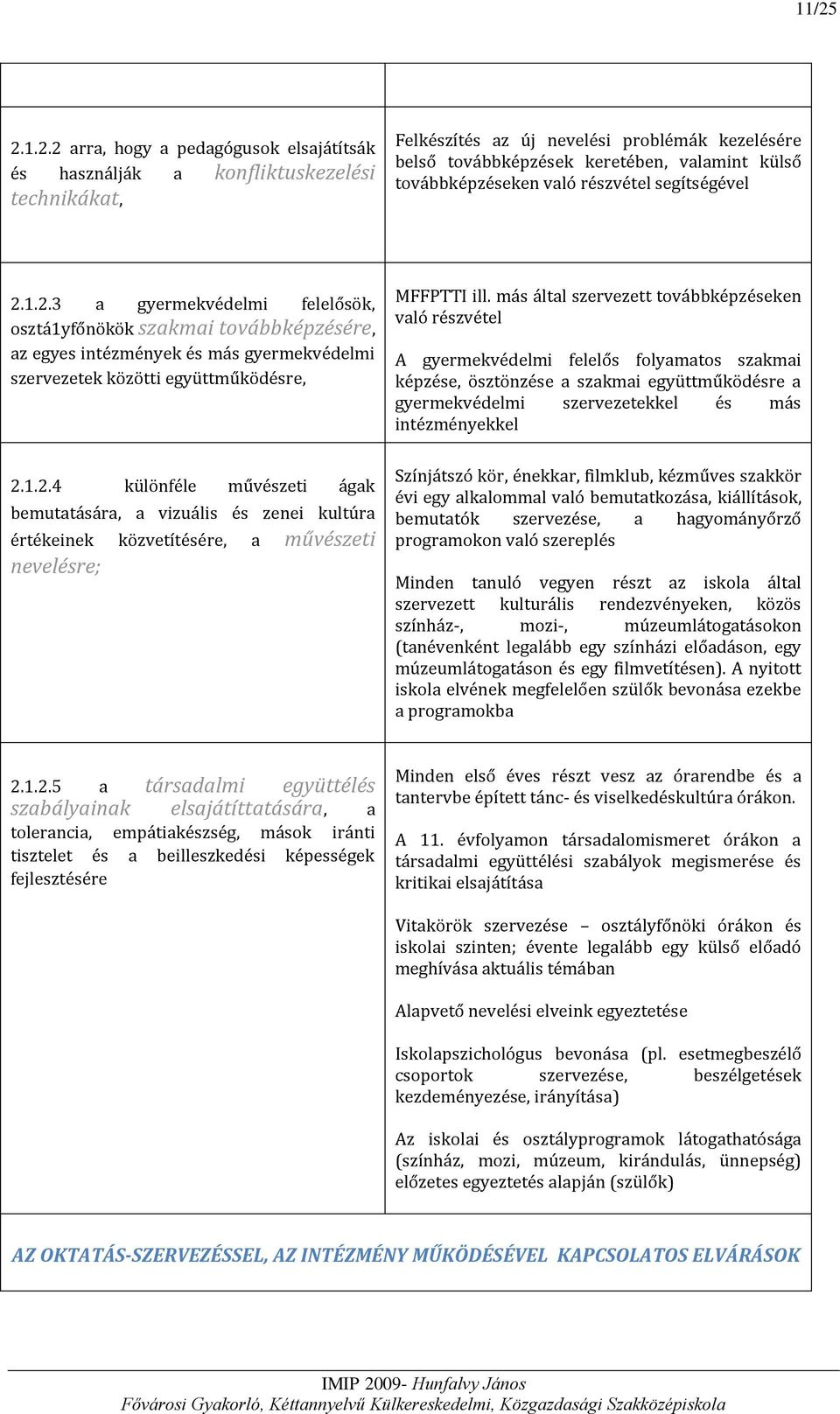 1.2.3 a gyermekvédelmi felelősök, osztá1yfőnökök szakmai továbbképzésére, az egyes intézmények és más gyermekvédelmi szervezetek közötti együttműködésre, MFFPTTI ill.